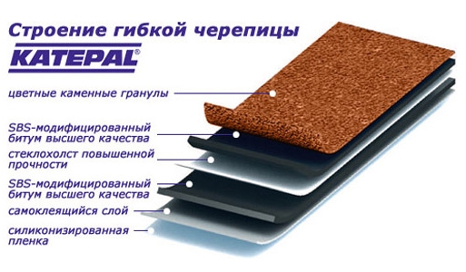 гибкая черепица Katepal