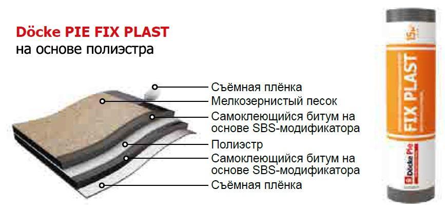 fix-plast строение.jpg