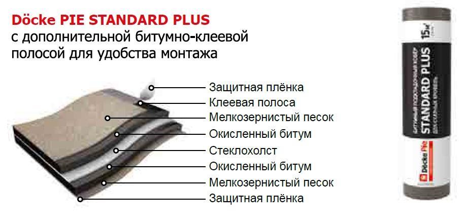 Standard plus строение.jpg