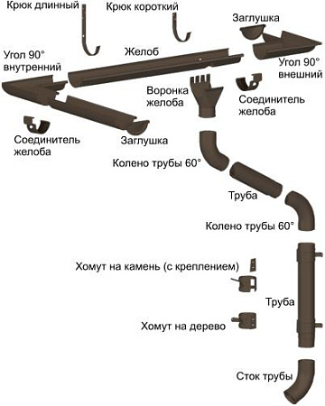 Водосток деке схема
